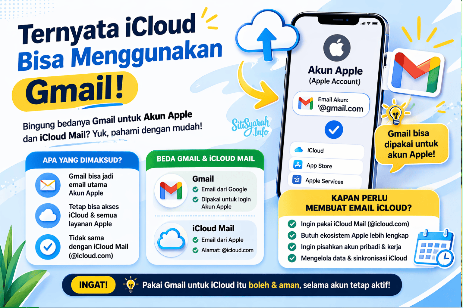 Akun iCloud Bisa Menggunakan Gmail
