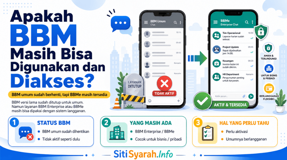 apakah bbm masih bisa dipakai