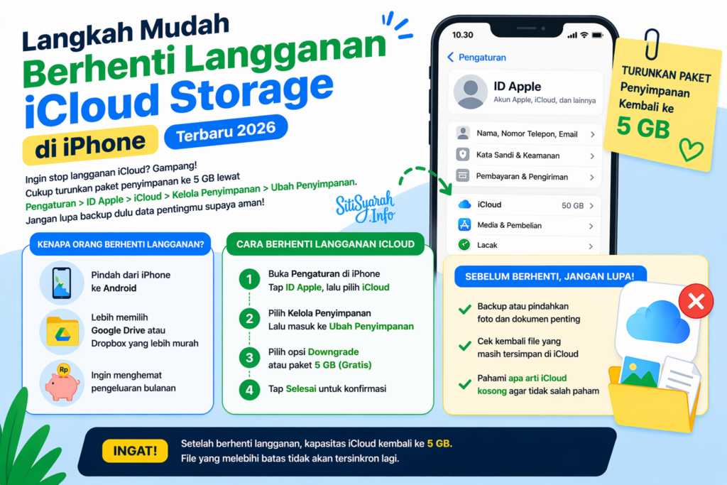 Setelah berhenti langganan iCloud, apakah foto masih bisa dilihat