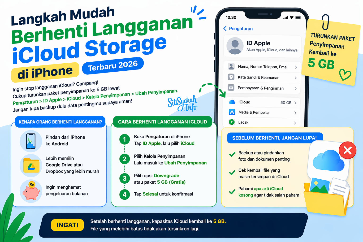 Setelah berhenti langganan iCloud, apakah foto masih bisa dilihat