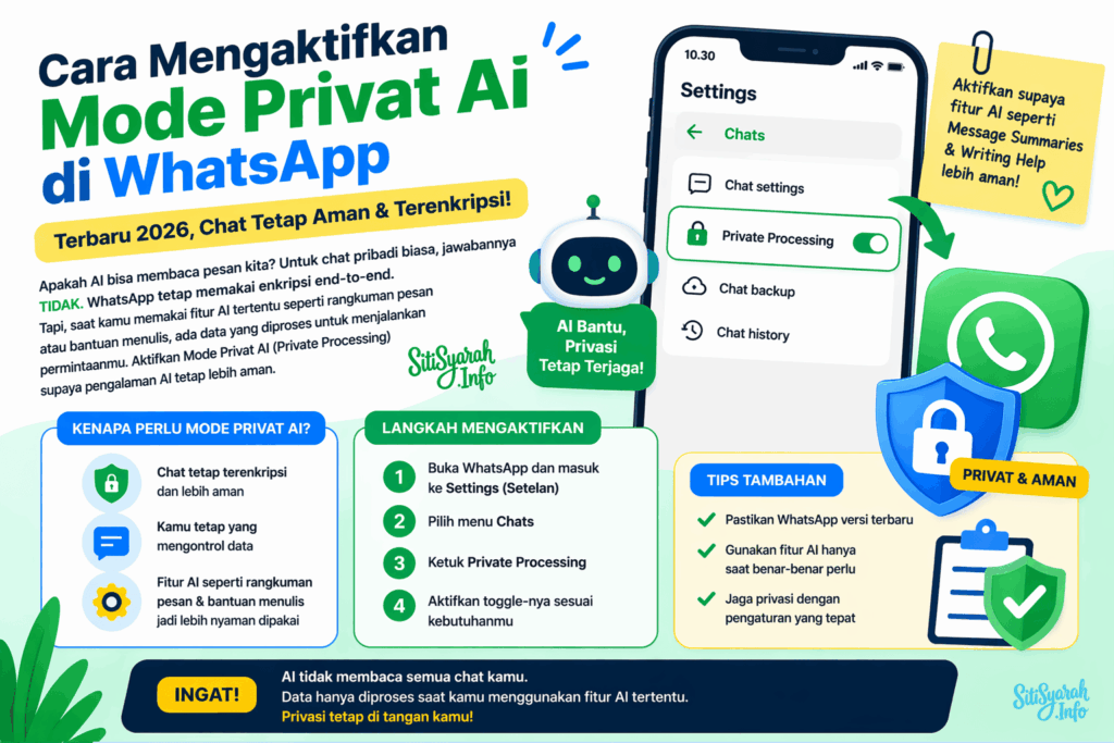 Apa itu Private Processing AI di WhatsApp